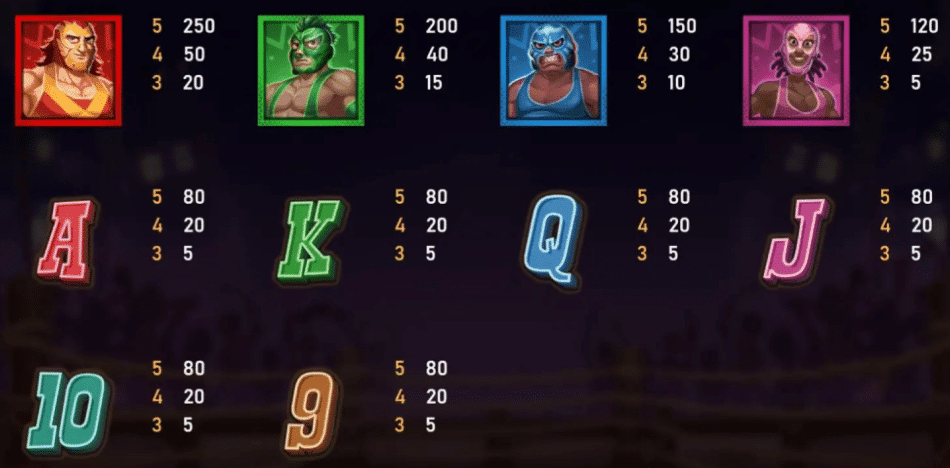 RSG電子黃金摔角手老虎機 賠率符號