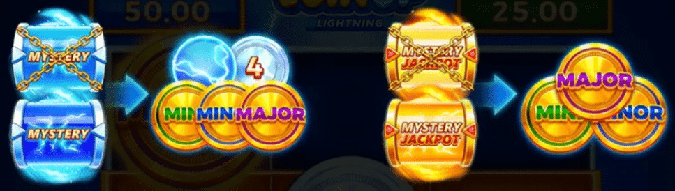 BNG電子金幣狂潮：雷霆老虎機 神秘符號