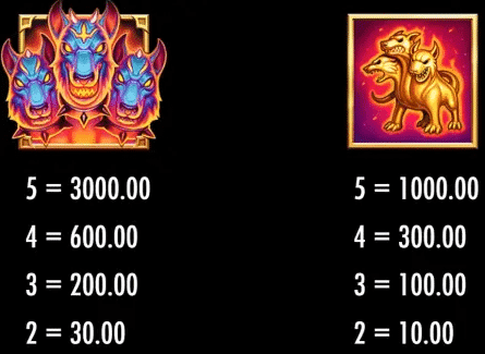 QT電子擊敗野獸之地獄犬老虎機 賠率符號