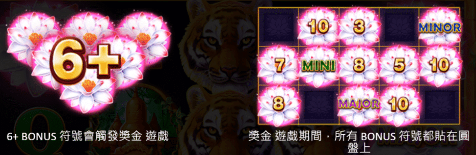 BNG電子老虎機叢林之王-集鴻運 BOUNDS遊戲