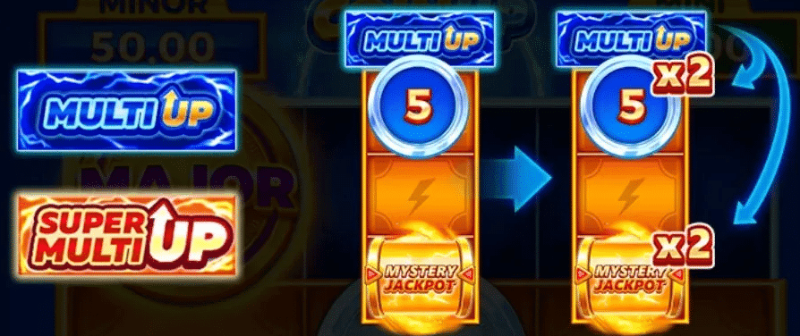 BNG電子金幣狂潮：雷霆老虎機 加倍符號