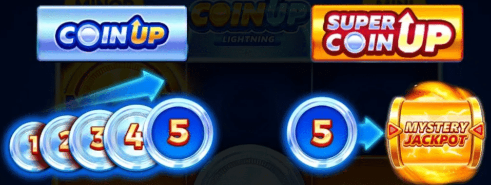 BNG電子金幣狂潮：雷霆老虎機 硬幣提升符號