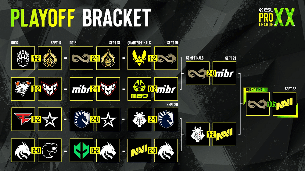 ESL Pro League S20決賽選圖與關鍵回合