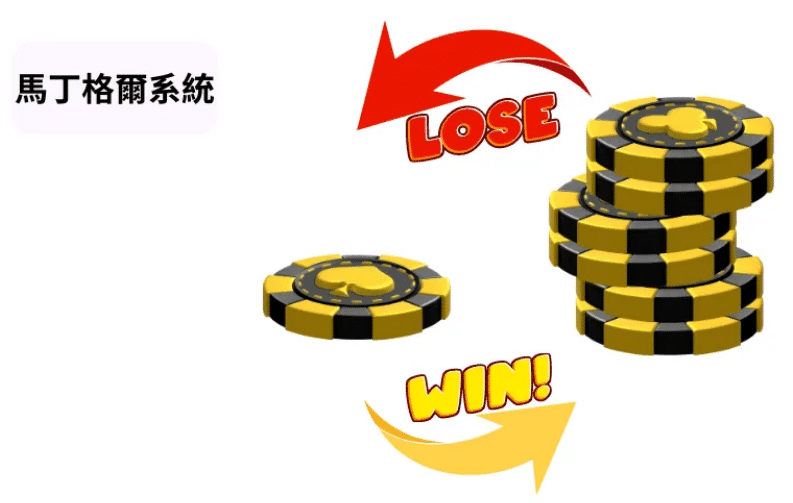 馬丁格爾策略:百家樂玩家的迷思與真相