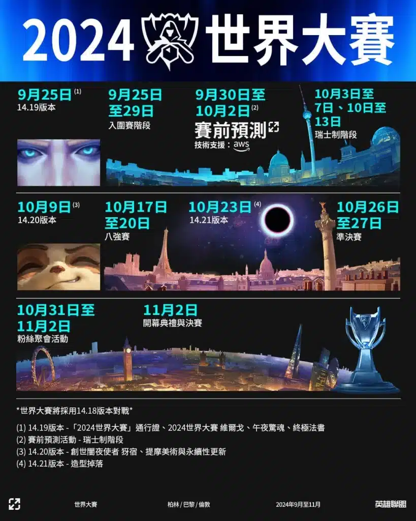 2024《英雄聯盟》世界賽16強瑞士制:深度解析與賽況回顧