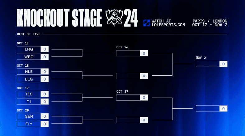 2024英雄聯盟世界賽賽程安排