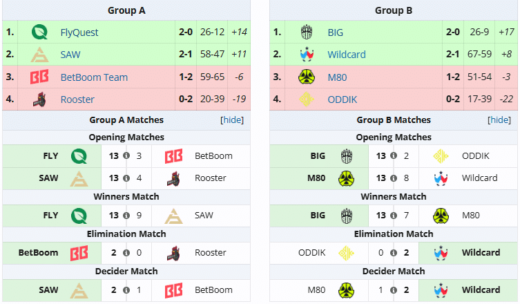 澳洲雄鷹翱翔!FlyQuest力挫BIG奪冠,晉級ESL Pro League S21