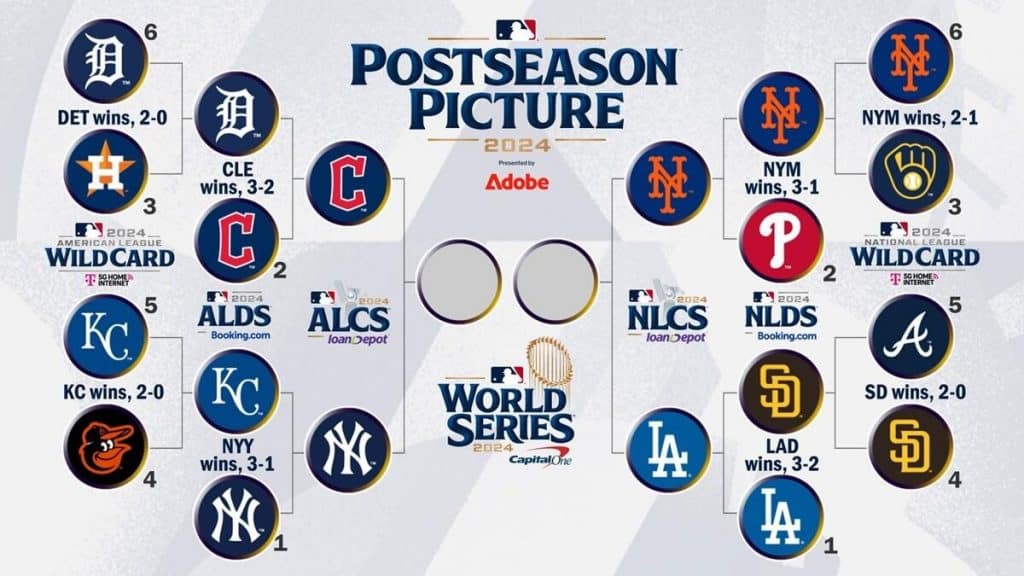2024 MLB季後賽賽制介紹
