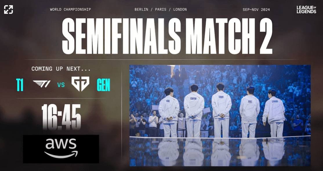 LOL世界賽》Faker神話再添一頁！T1神操作3:1血虐Gen.G，連三年挺進冠軍賽！