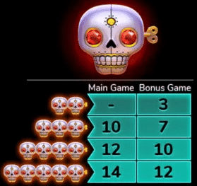 免費旋轉Scatter符號