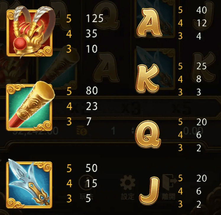 ATG電子孫行者老虎機 符號賠率