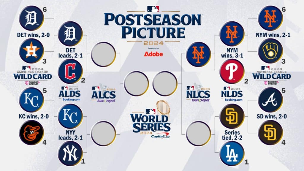 2024 MLB季後賽賽制詳解:一文看懂激戰過程!