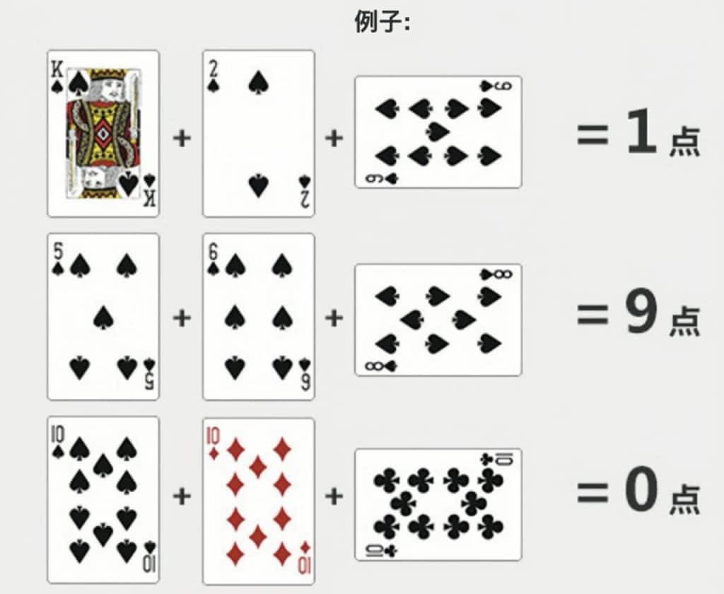 百家樂點數計算:簡單易懂的入門指南