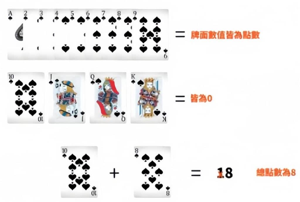 百家樂致勝指南:從規則到技巧,輕鬆上手!