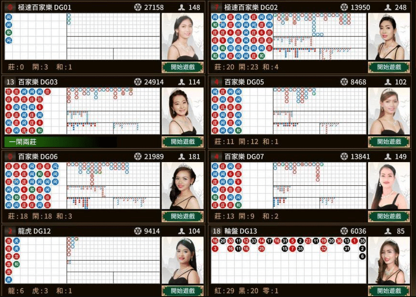 百家樂勝率大揭密:誰的勝算高?