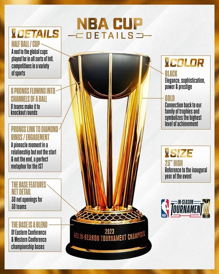 NBA盃賽事焦點:最後一輪激戰,晉級形勢明朗