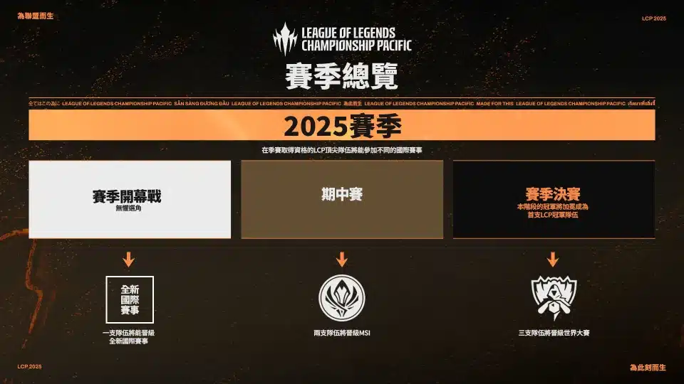 《英雄聯盟》2025國際賽事:初陣對抗賽、MSI、世界大賽精彩連發
