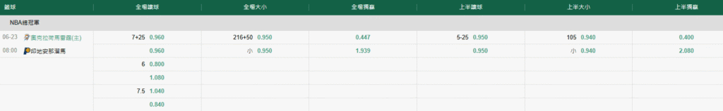 NBA賽事有哪些投注選項呢?